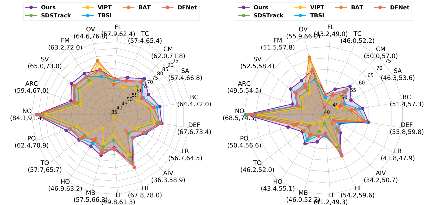 Normal and Anomalous Representations