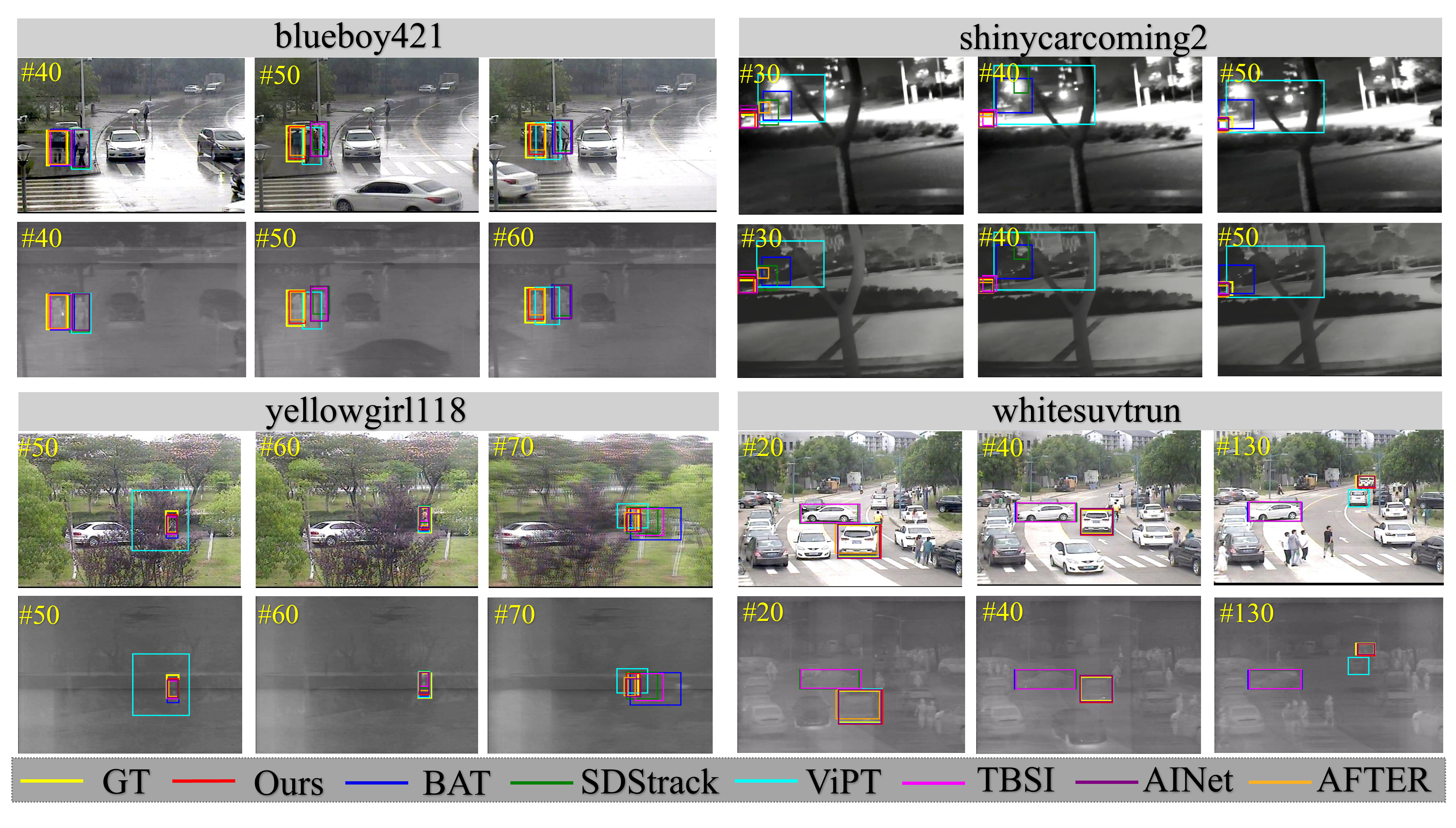 Normal and Anomalous Representations